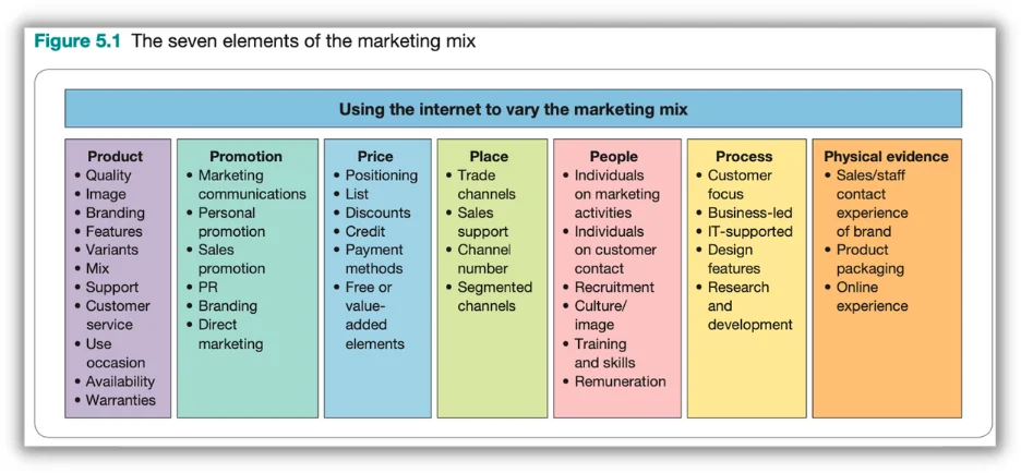 What Is a Competitive Analysis & How to Do It (With Template)