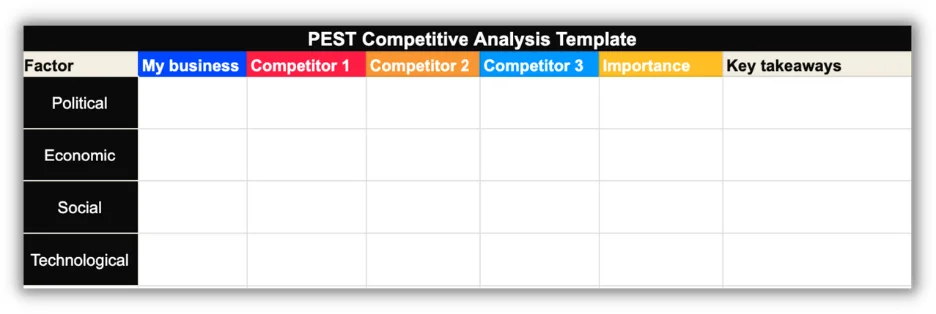 pest competitive analysis template screenshot from wordstream