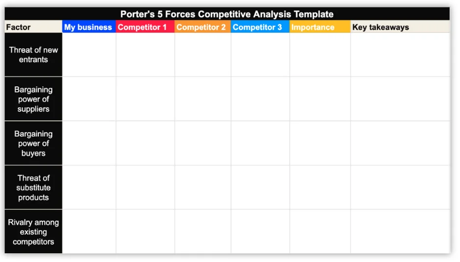 What Is a Competitive Analysis & How to Do It (With Template)