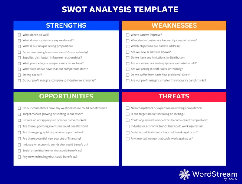 swot competitive analysis template from wordstream screenshot