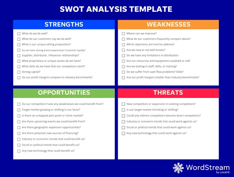 Competitor Analysis Templates For Marketing Teams