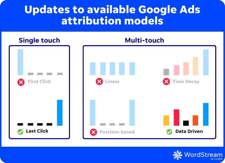 google ads updates - attribution models