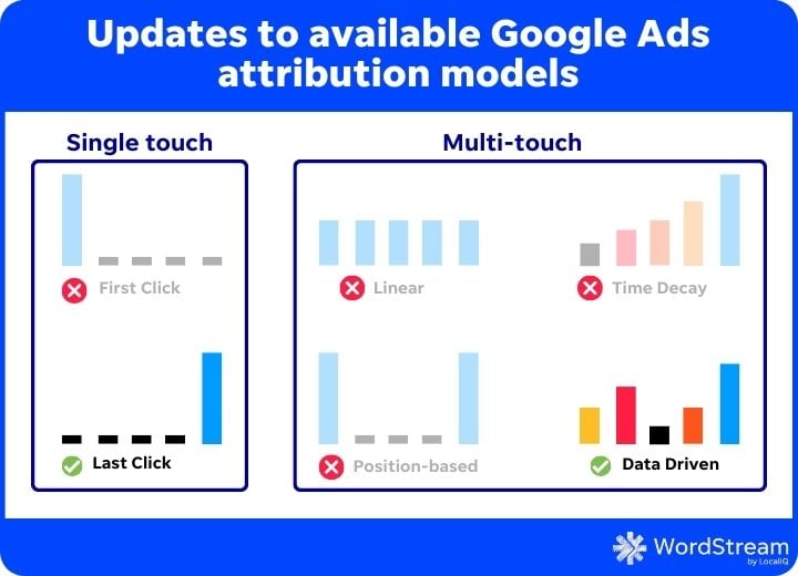 google ads updates - attribution models