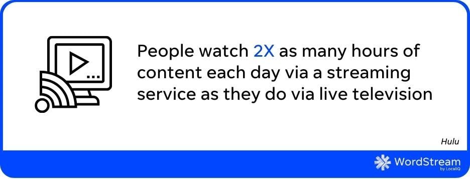 stat that states people watch twice as much content via streaming than they do via tv