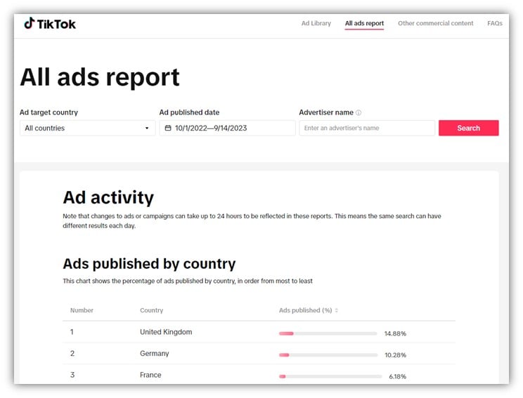 tiktok ads library - all ads report example
