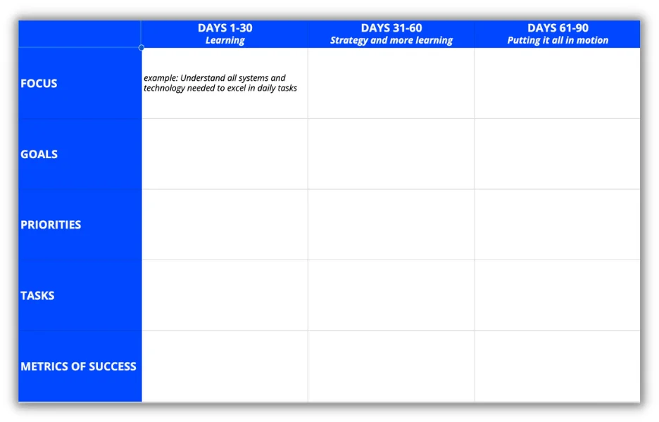 30-60-90-day planning template from WordStream