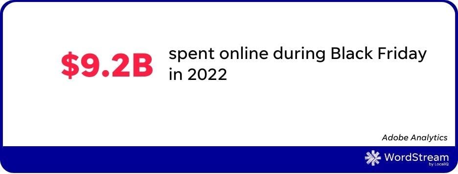 black friday spending online in 2022
