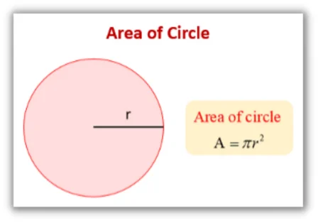 google ads location targeting - radius of circle