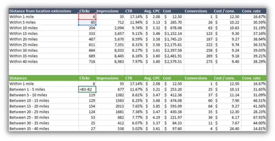 google ads location targeting spreadsheet