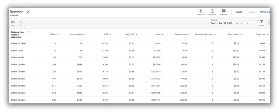 google ads location targeting - distance report