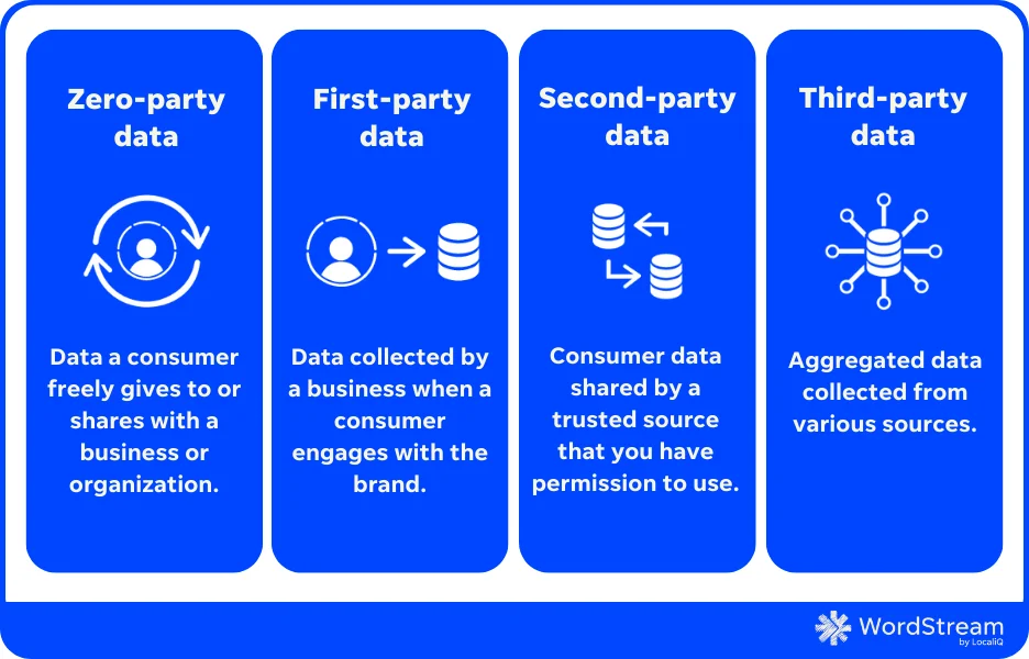 types of customer data