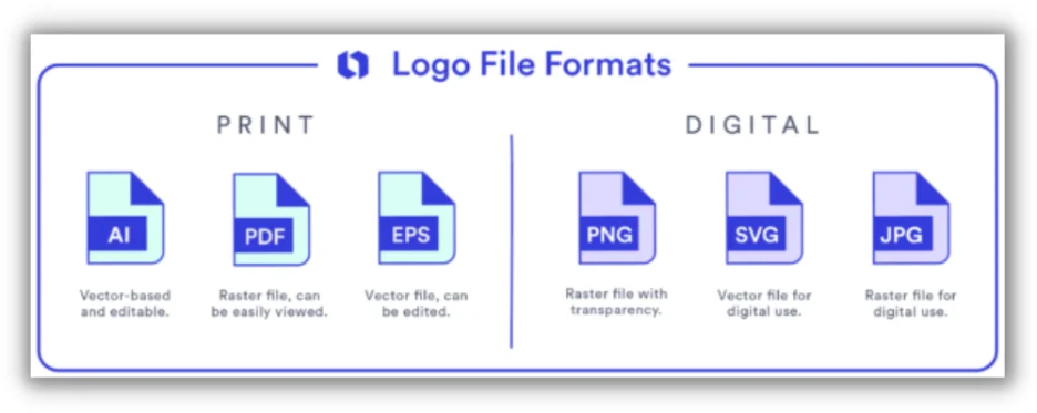 logo file formats for creative brief