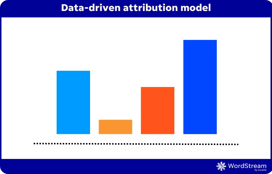 data-driven attribution model in google ads