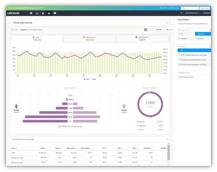 facebook ads benchmarks - localiq reporting dashboard screenshot