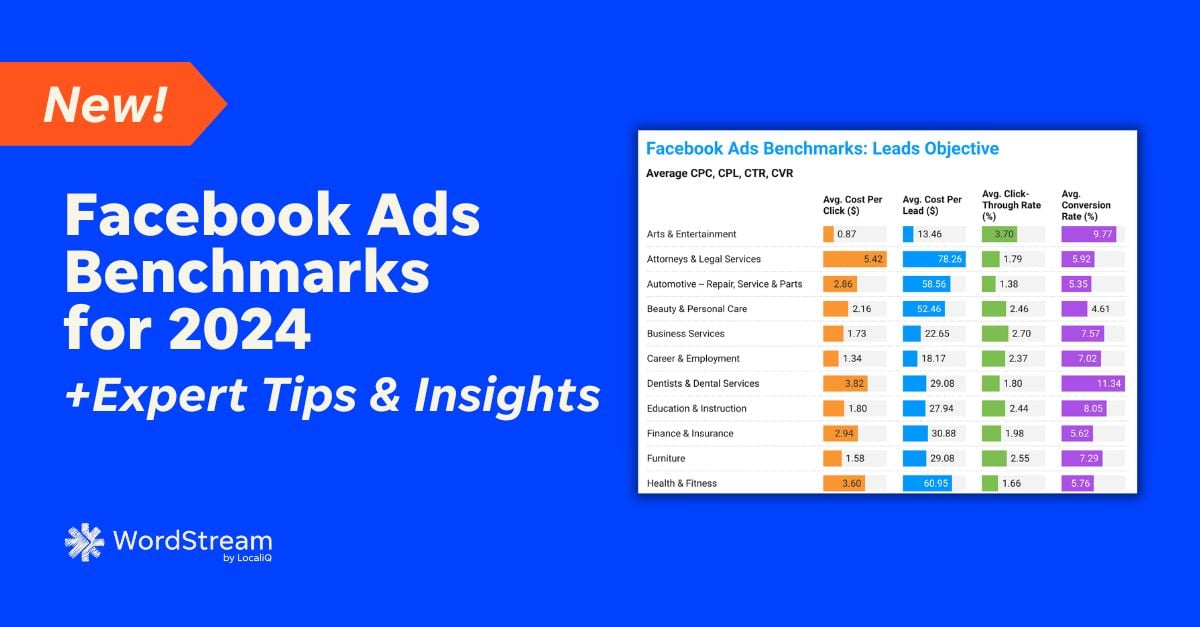 Facebook Ads Benchmarks for 2024: NEW Data + Insights for Your Industry Thyposts