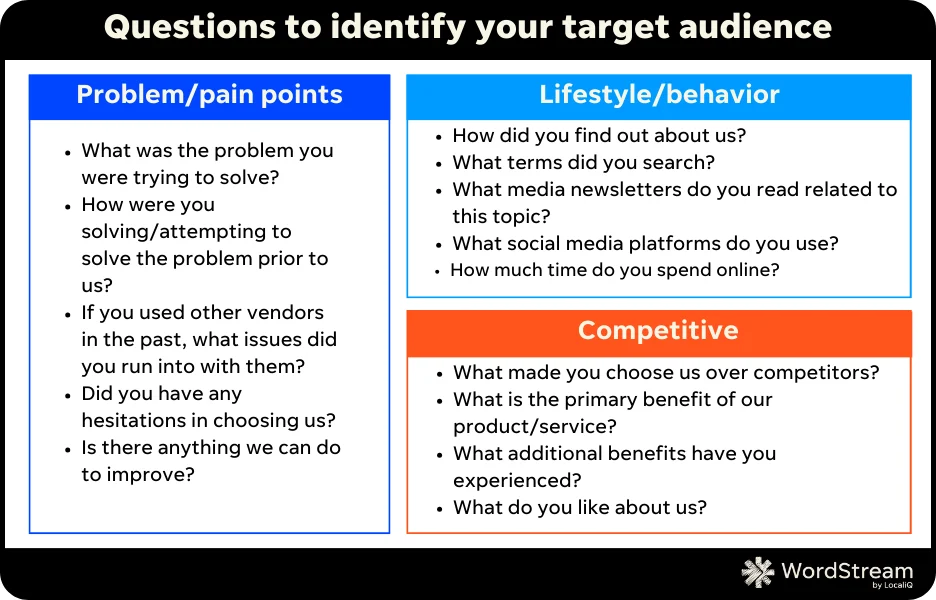questions to ask to find your target audience