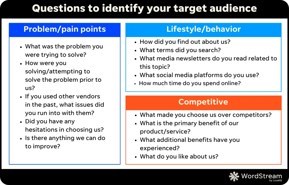 вопросы, которые следует задать, чтобы найти свою целевую аудиторию