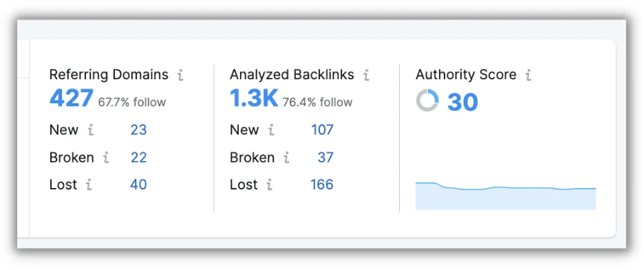how to do a backlink audit - authority score