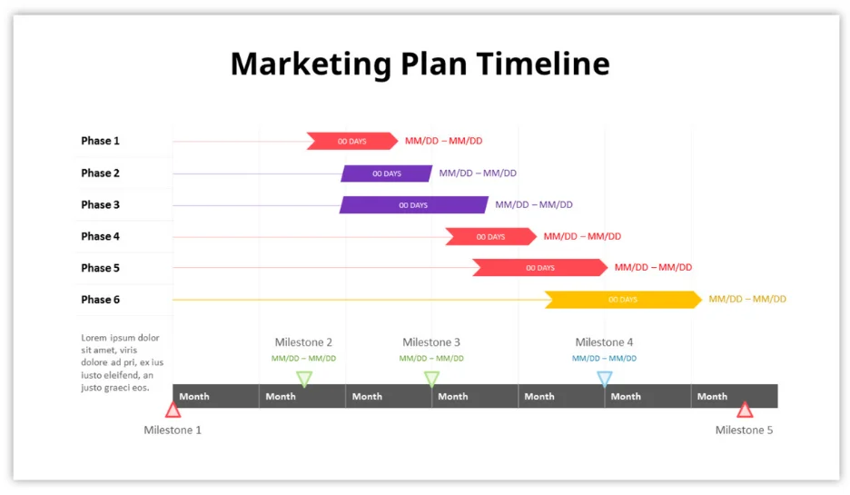 how to write a marketing proposal - example of timelines in marketing proposal