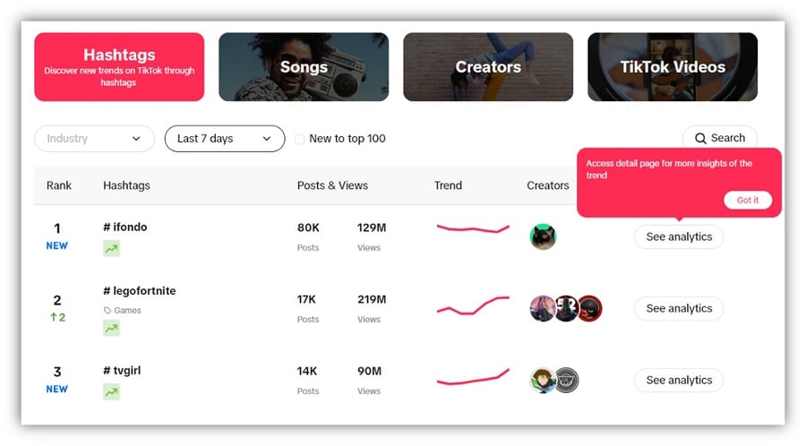 Top 10 Must-Have  Discoveries on TikTok for 2023 - Youth Hub