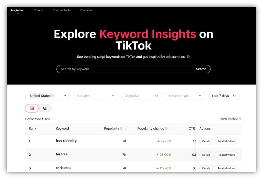 tiktok trend discovery - tiktok keyword insights