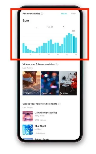 Best time to post on soical media - TikTok analytics screenshot.