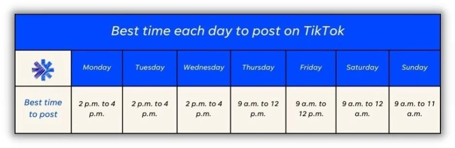 Best time to post on soical media - chart showing the best time each day to post on TikTok.