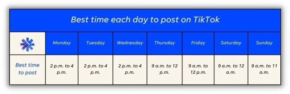 Лучшее время для публикации в социальных сетях — диаграмма, показывающая лучшее время для публикации в TikTok каждый день.
