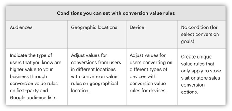 conversion value rules conditions screenshot