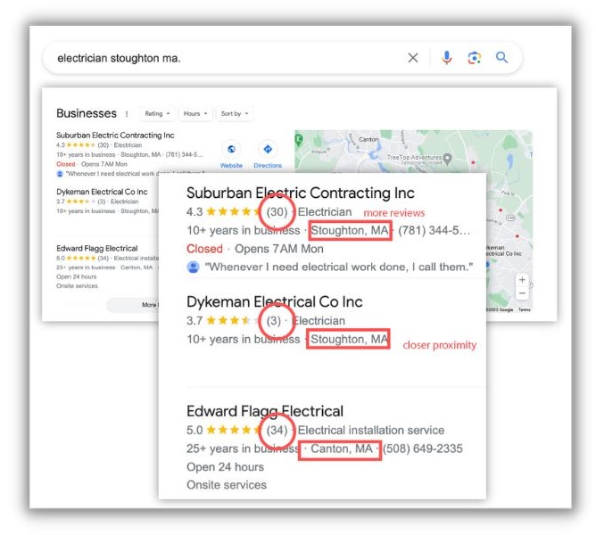 SEO update- marked up google search result showing reviews for several results.