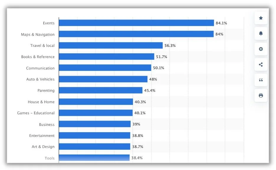 conversion rate optimization - app conversion rates in the Google play store