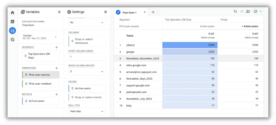 first user source in google analytics 4