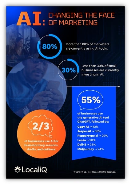 social media image sizes - infographic of ai statistics