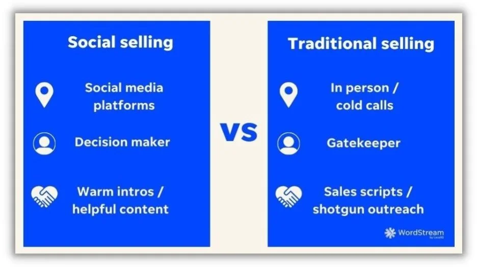 Социальные продажи – различия между социальными продажами и традиционными продажами.
