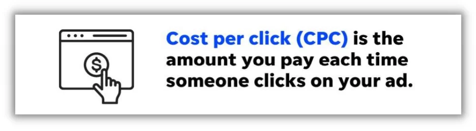 определение цены за клик
