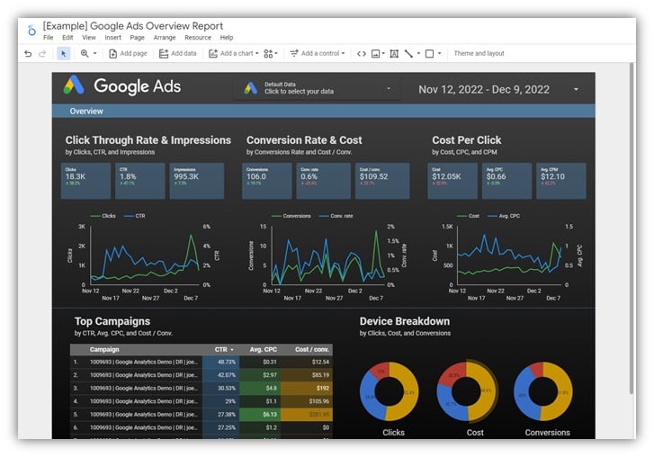 ppc tools - google looker studio example report screenshot