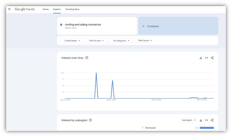 Инструменты PPC — пример поиска в Google Trends