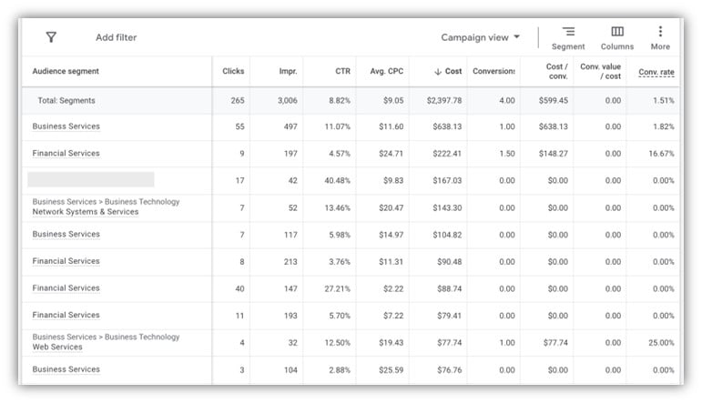 search audiences - example of extensive search audience observation list