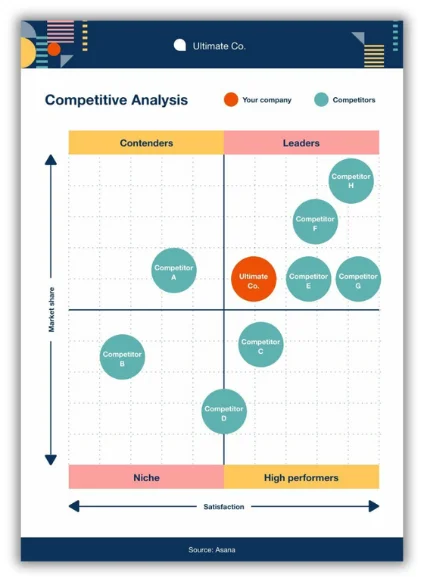 graphic showing what a competitive analysis is