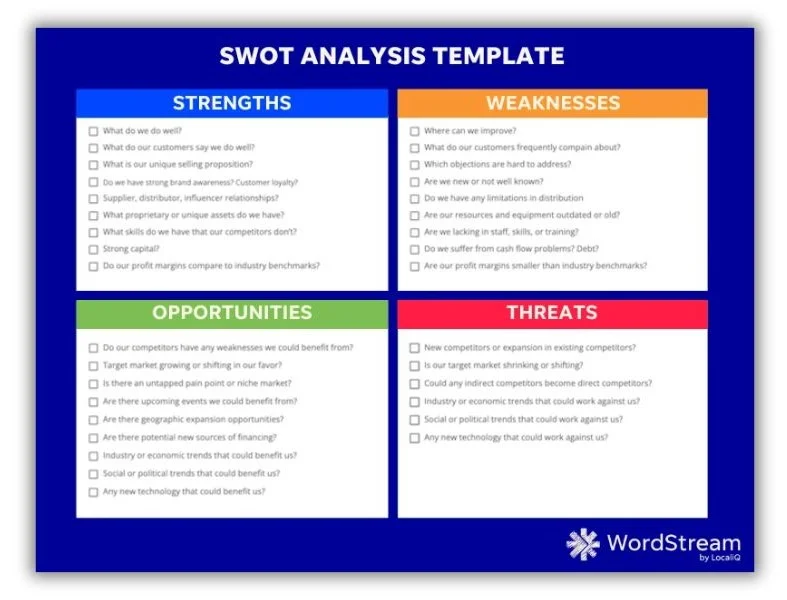 competitive positioning - swot analysis chart.