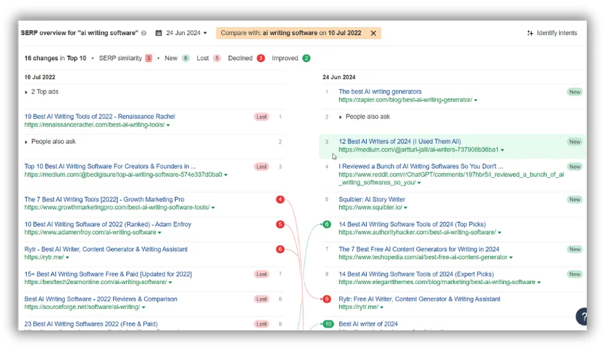 screenshot showing change in serp over time