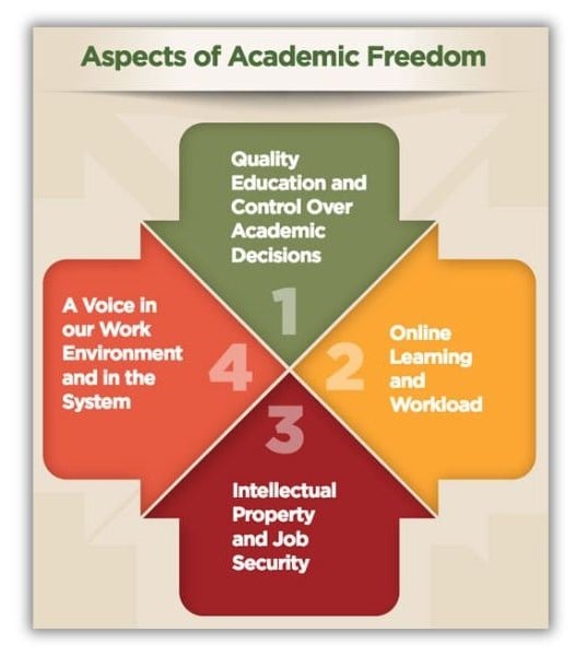 social media policy - Image from Tuft's documentation.