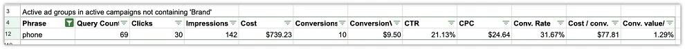 google ads n-gram analysis - single word report