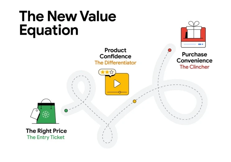 holiday advertising - google holiday customer consideration journey