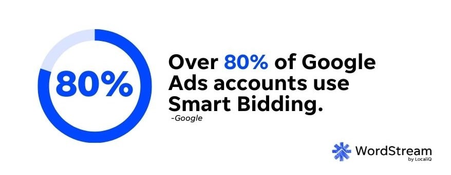 google ads smart bidding statistic