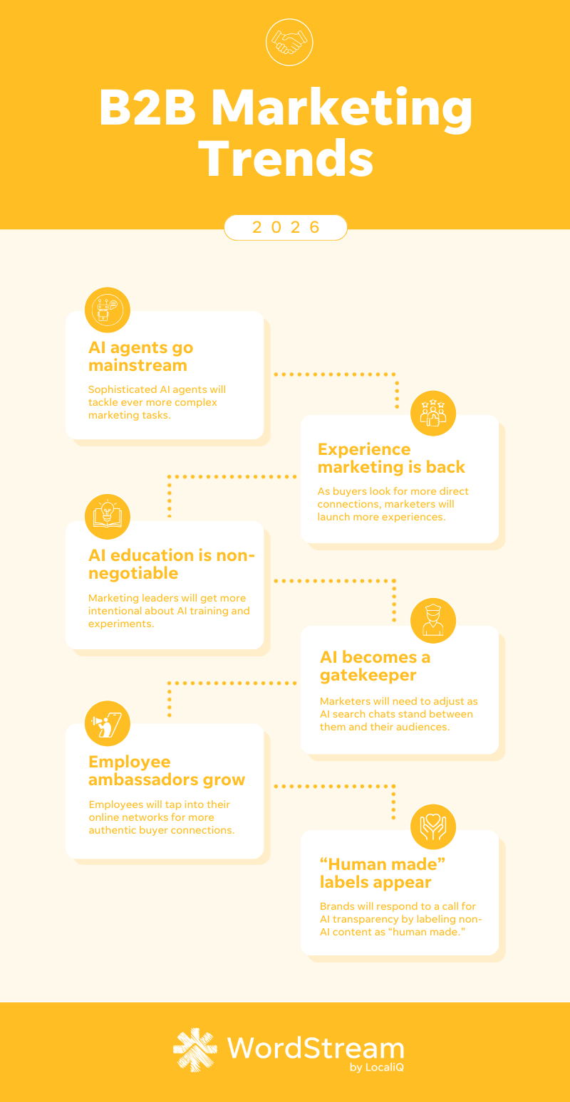 B2B marketing trends infographic.