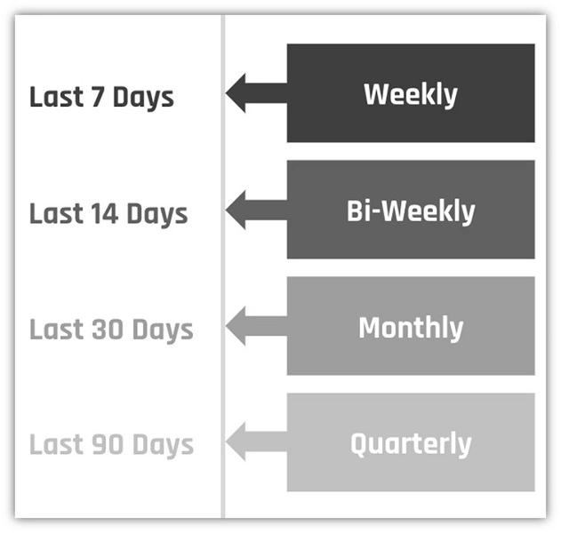 google ads manual bidding - lookback window