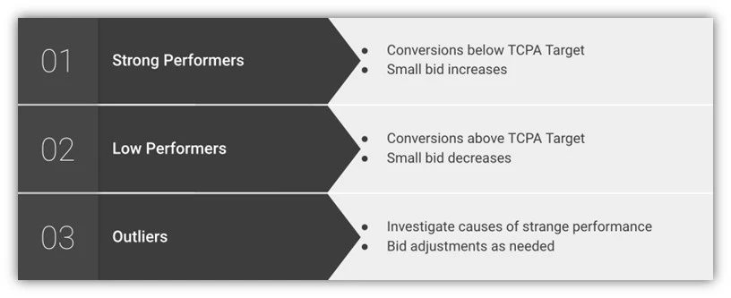 google ads manual bidding mistakes - audit indicators