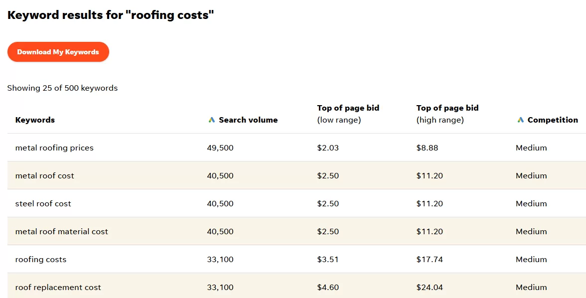 wordstream free keyword tool results for roofing costs