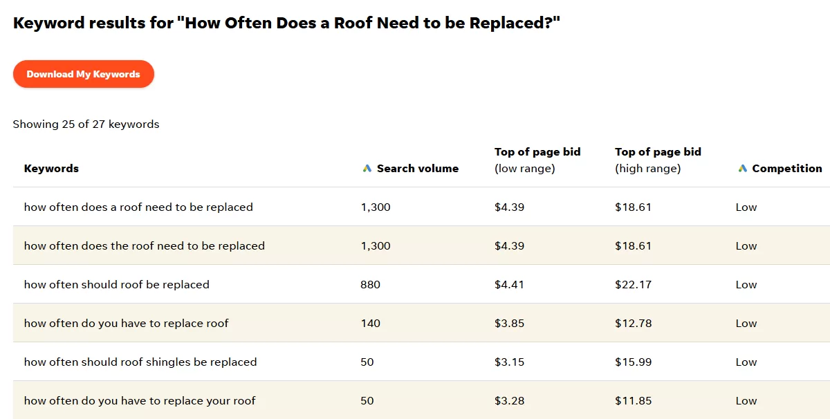 wordstream free keyword tool results for roof replacement query